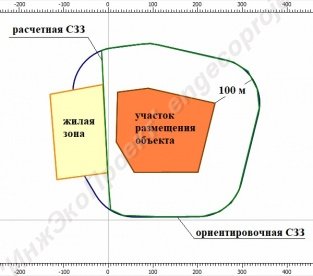 Проект санитарно защитной зоны стоимость